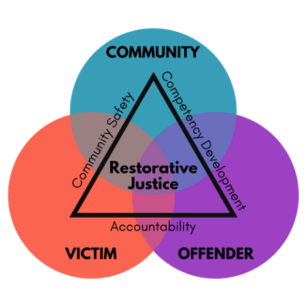 RJ Model Diagram